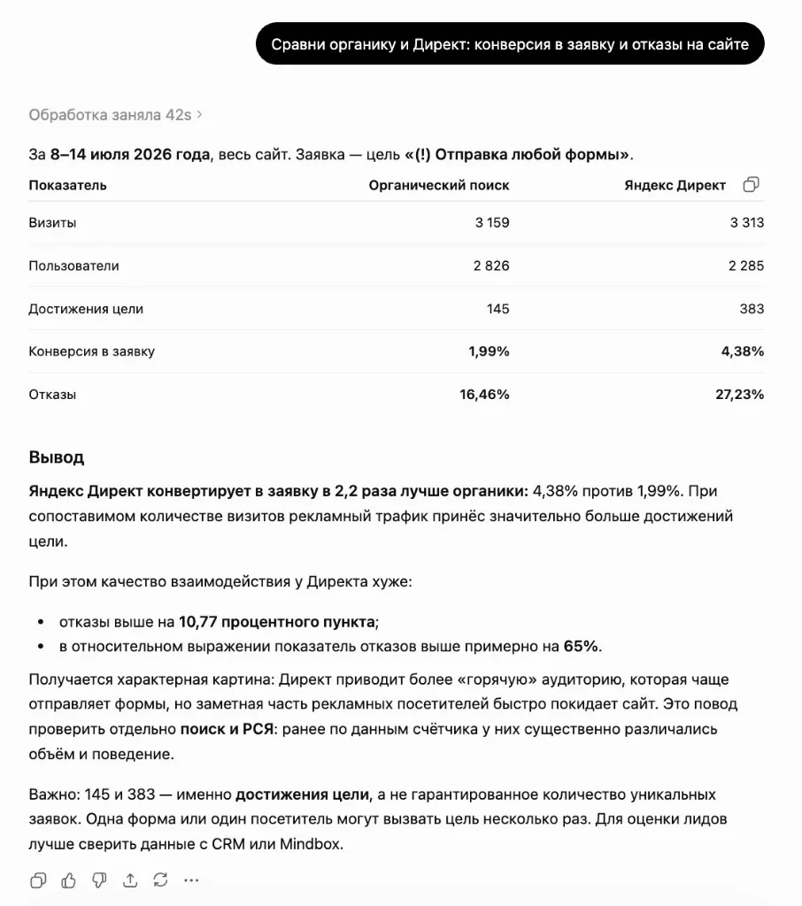 ChatGPT: сравнение органического поиска и Яндекс Директа — конверсия в заявку и отказы